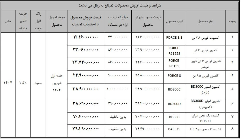 بهمن دیزل