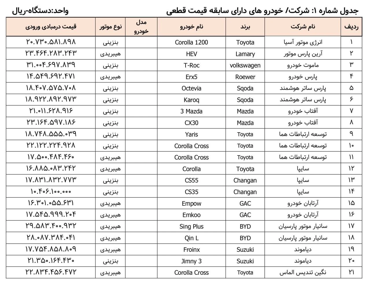 خودروهای وارداتی