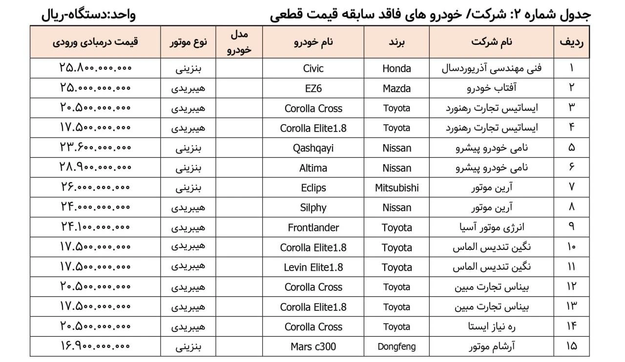 خودروهای وارداتی