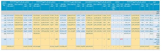 تولید خودرو