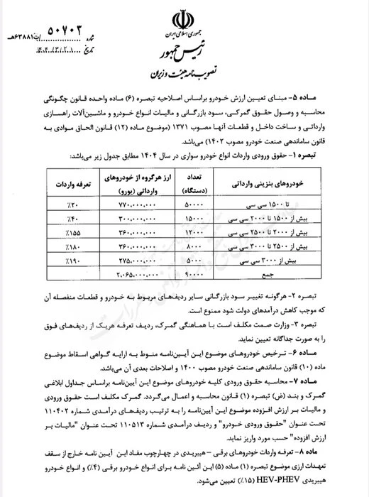 خودروهای وارداتی