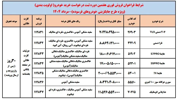 خودروهای فرسوده
