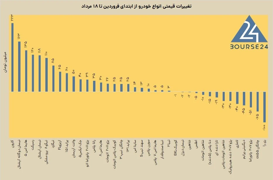قیمت خودرو