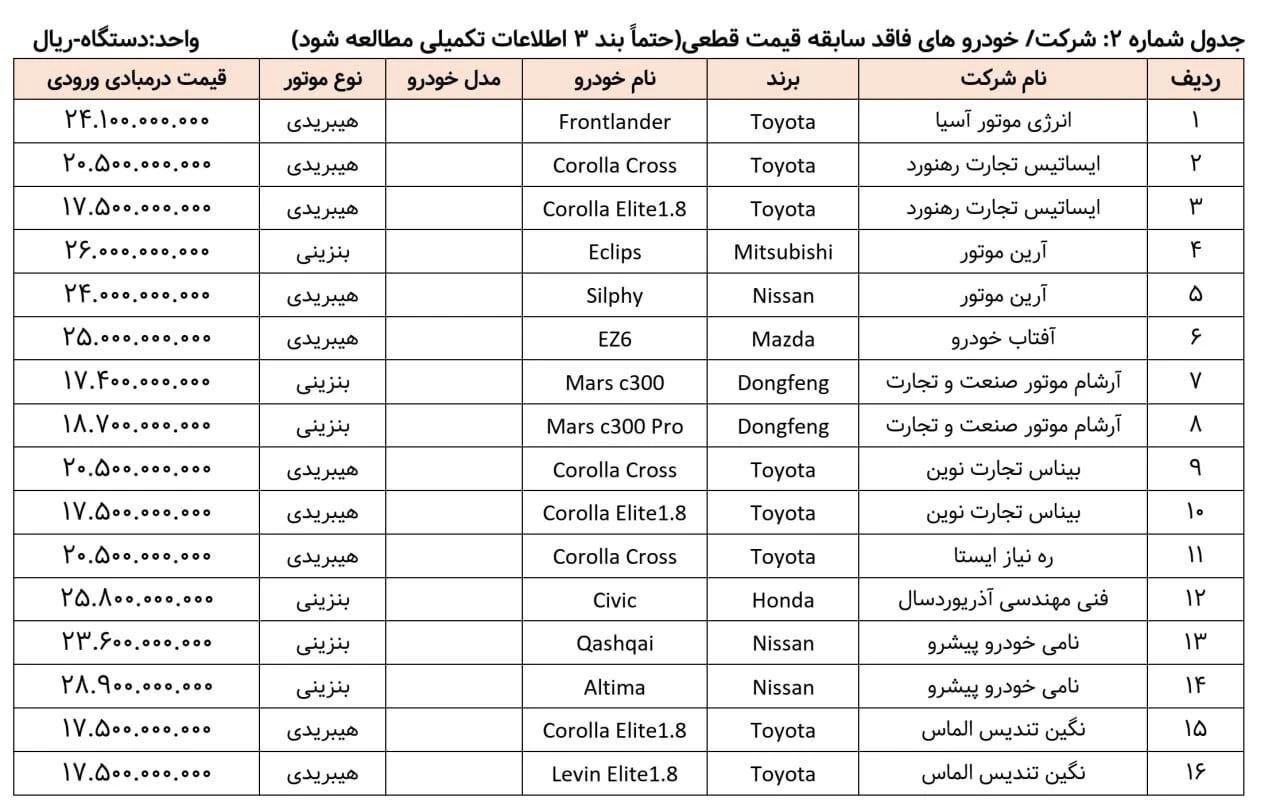 خودرهای وارداتی 