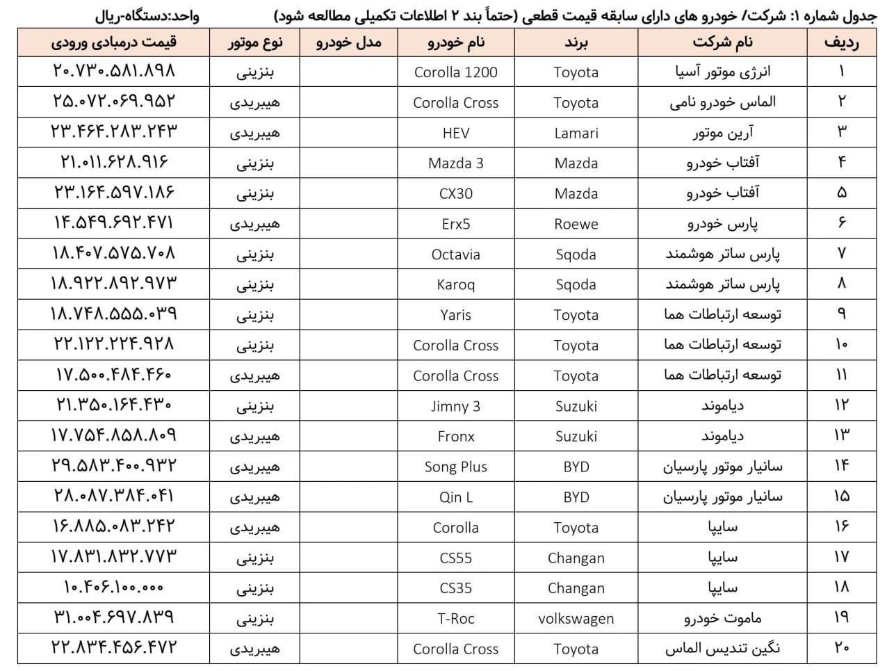 خودروهای وارداتی 
