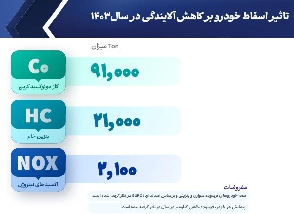 خودروهای فرسوده