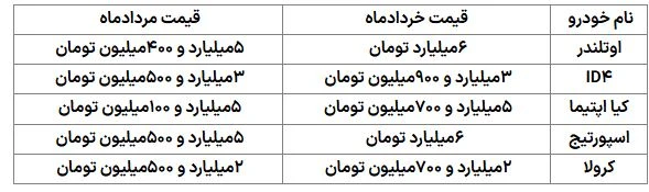 خودروهای وارداتی