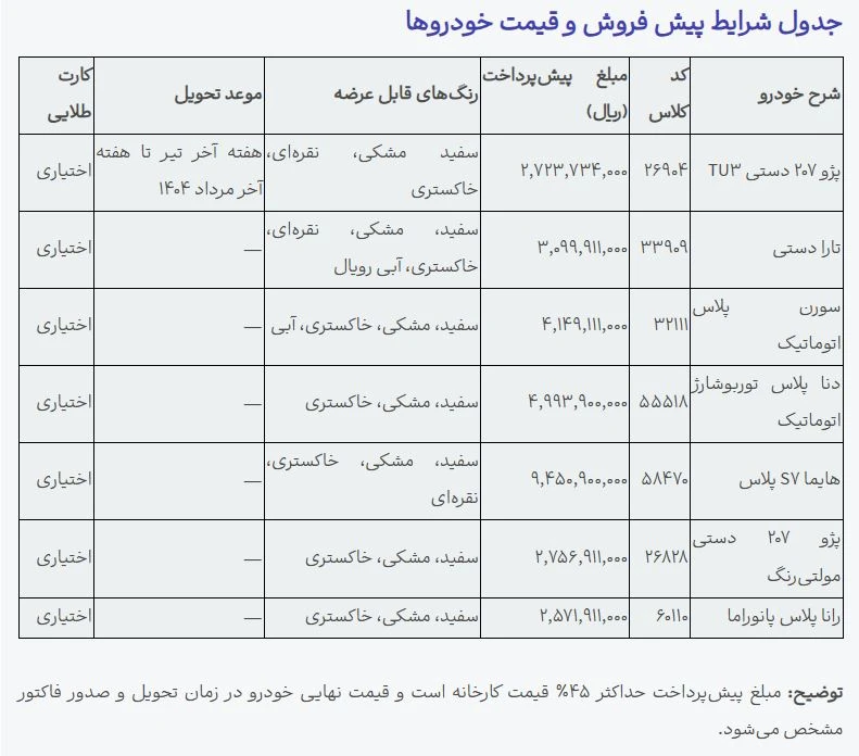 ایران‌خودرو
