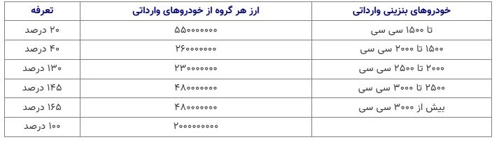 واردات خودرو