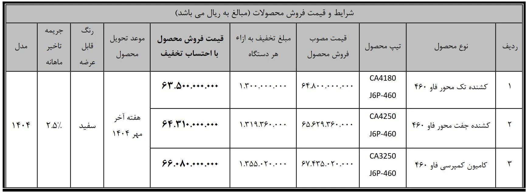سیبا موتور