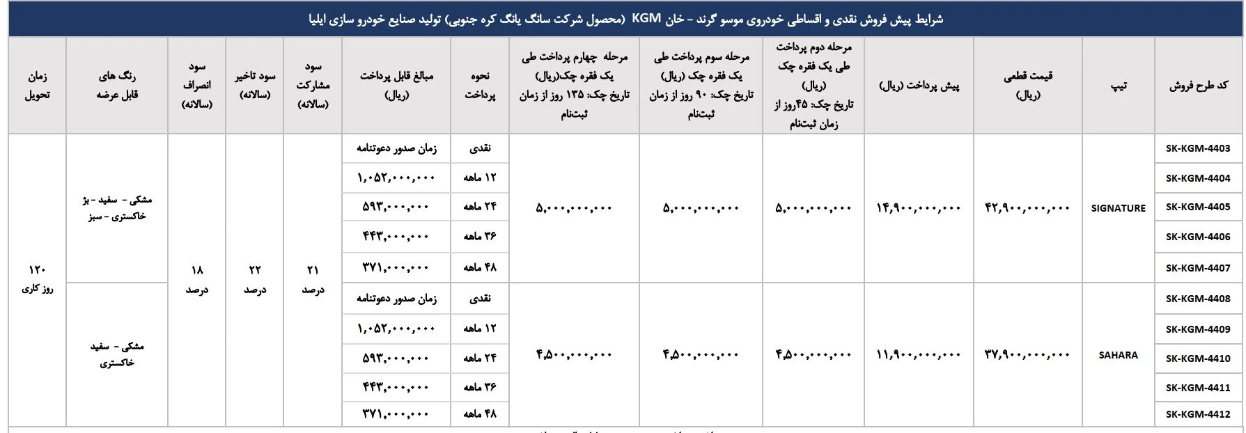 موسو گرند- خان