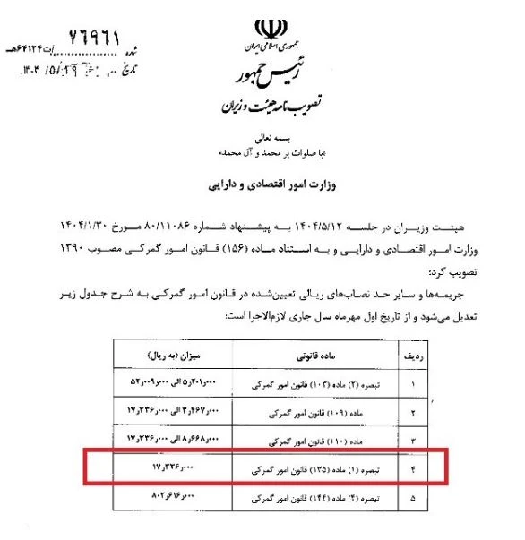 جرائم گمرکی