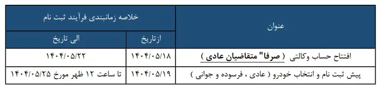 سایپا