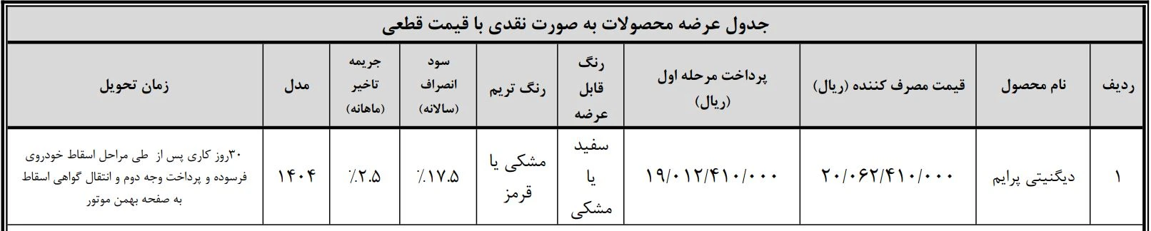 دیگنیتی پرایم