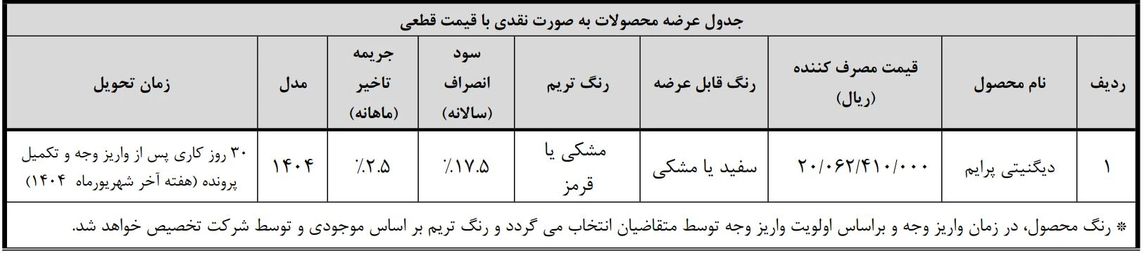 دیگنیتی پرایم