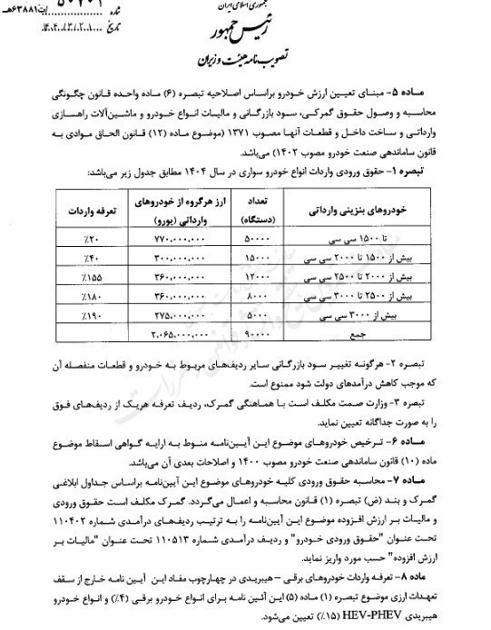 واردات خودرو 