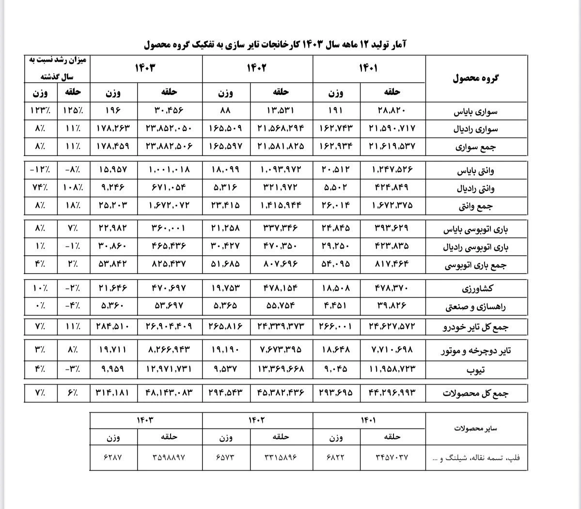 واردات تایر