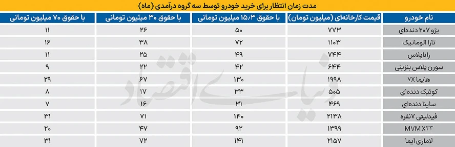 خودرو
