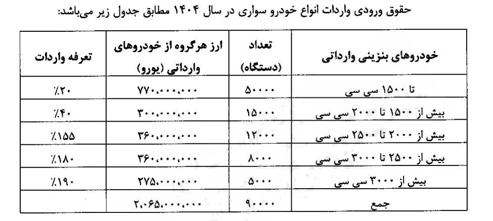 واردات خودرو