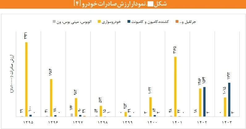 خودرو