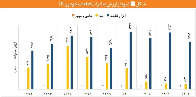 خودرو