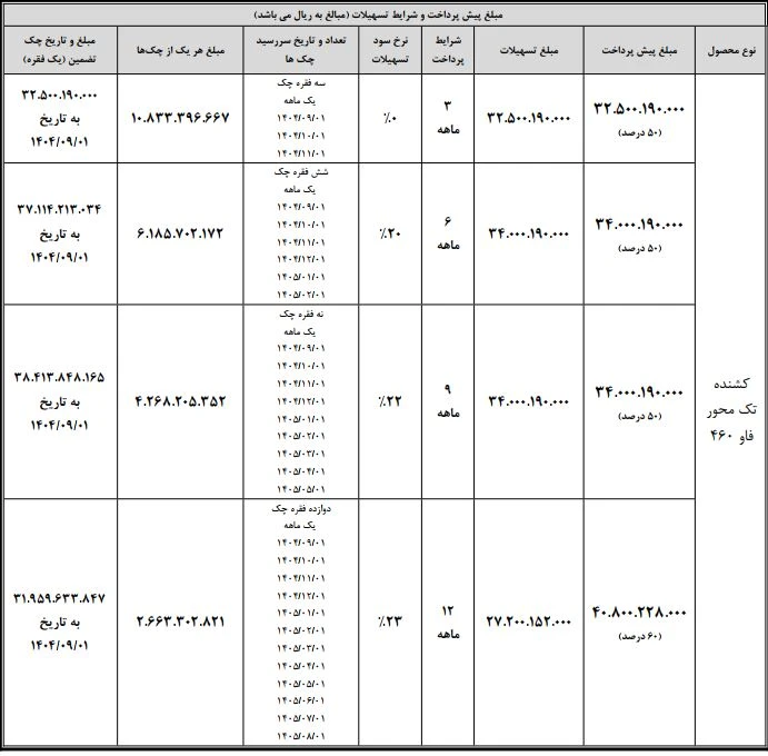 سیبا موتور