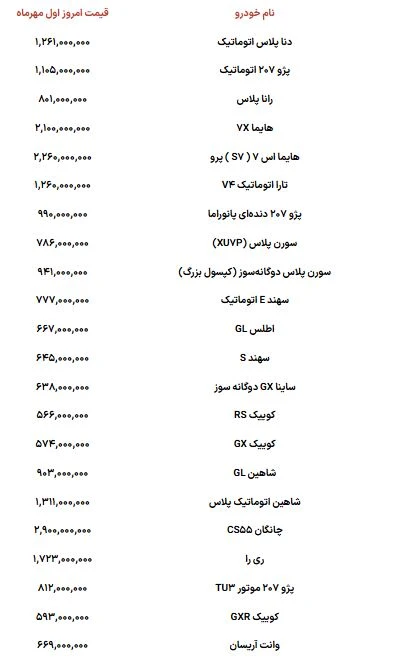 بازار خودرو
