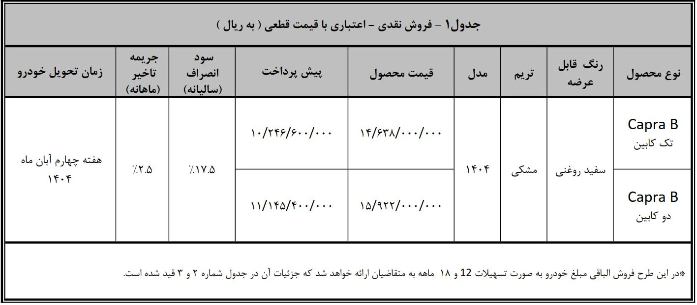 کاپرا B