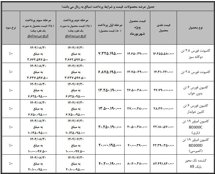 بهمن‌دیزل