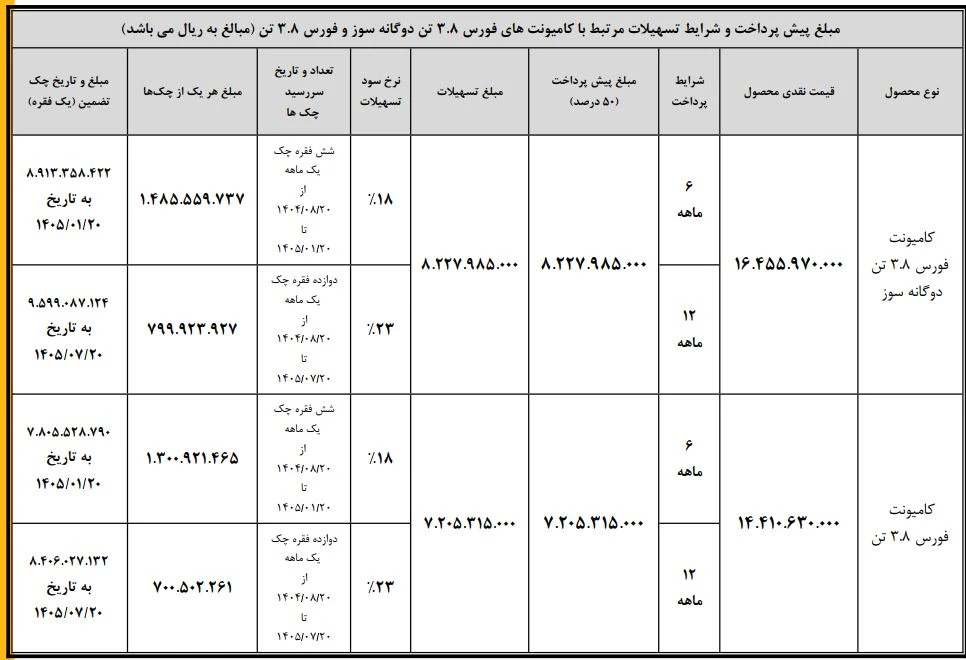 بهمن دیزل