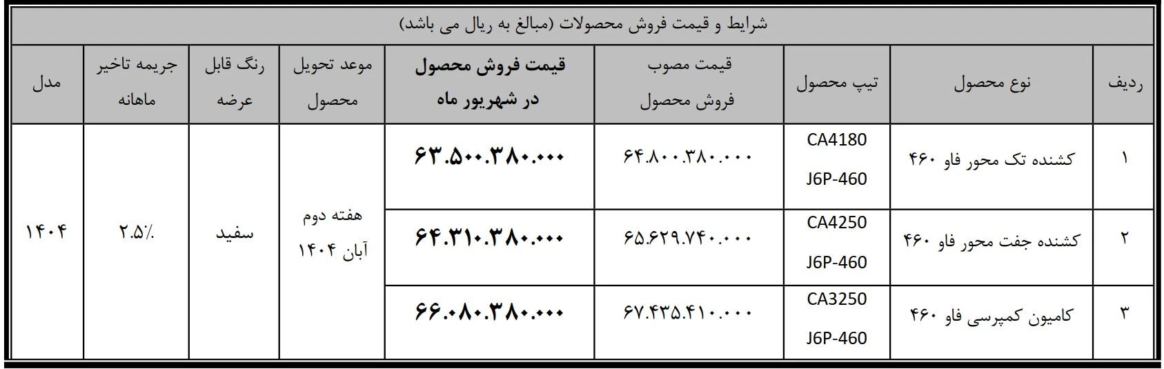 سیبا موتور
