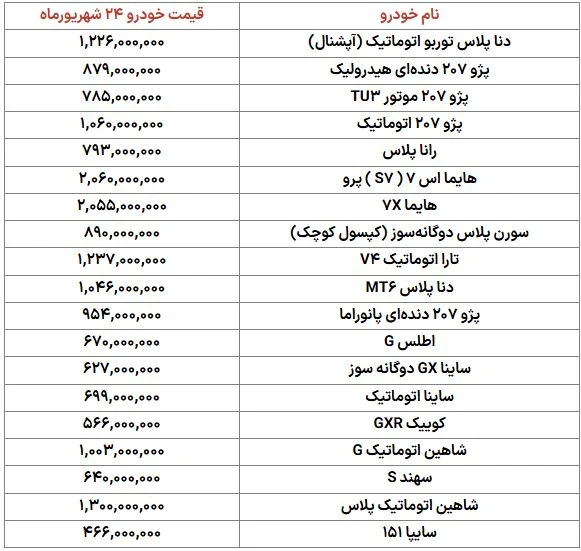 بازار خودرو