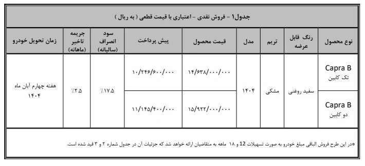 پیکاپ Capra