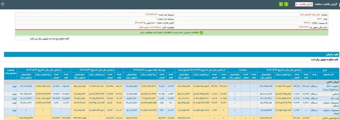 تولید خودرو
