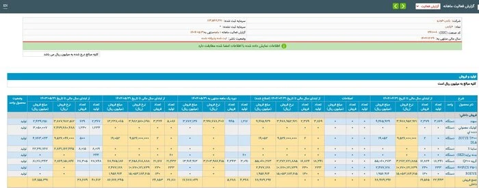 تولید خودرو