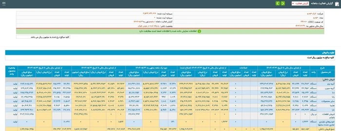 تولید خودرو
