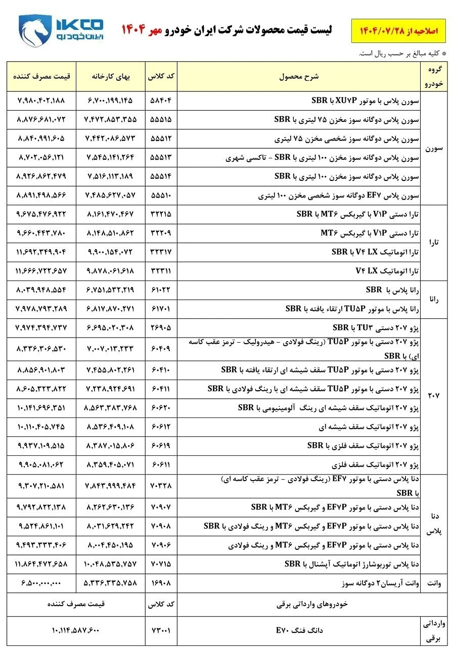  ایران خودرو