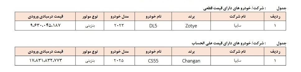 خودروهای وارداتی