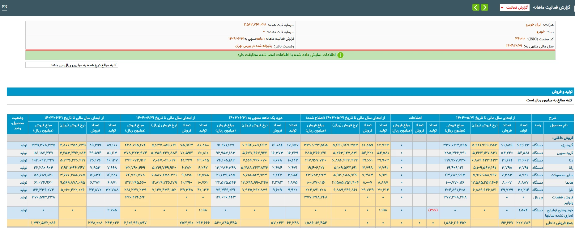 تولید خودرو