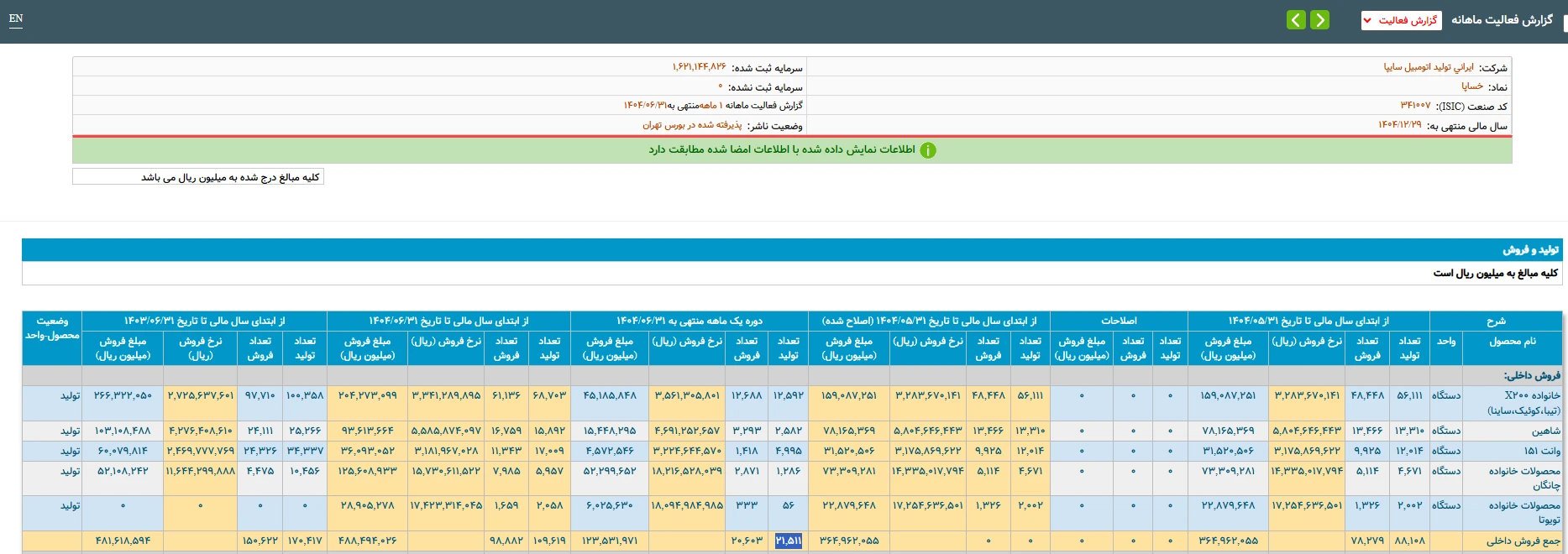 تولید خودرو