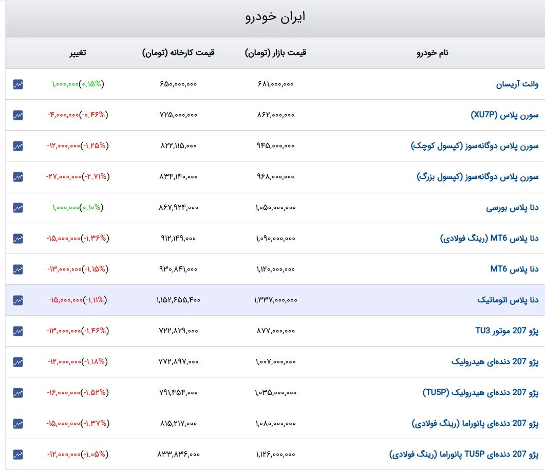  قیمت