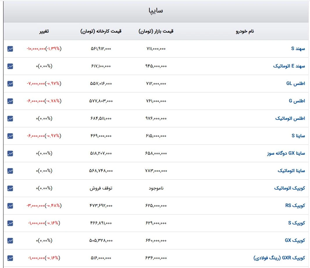  قیمت