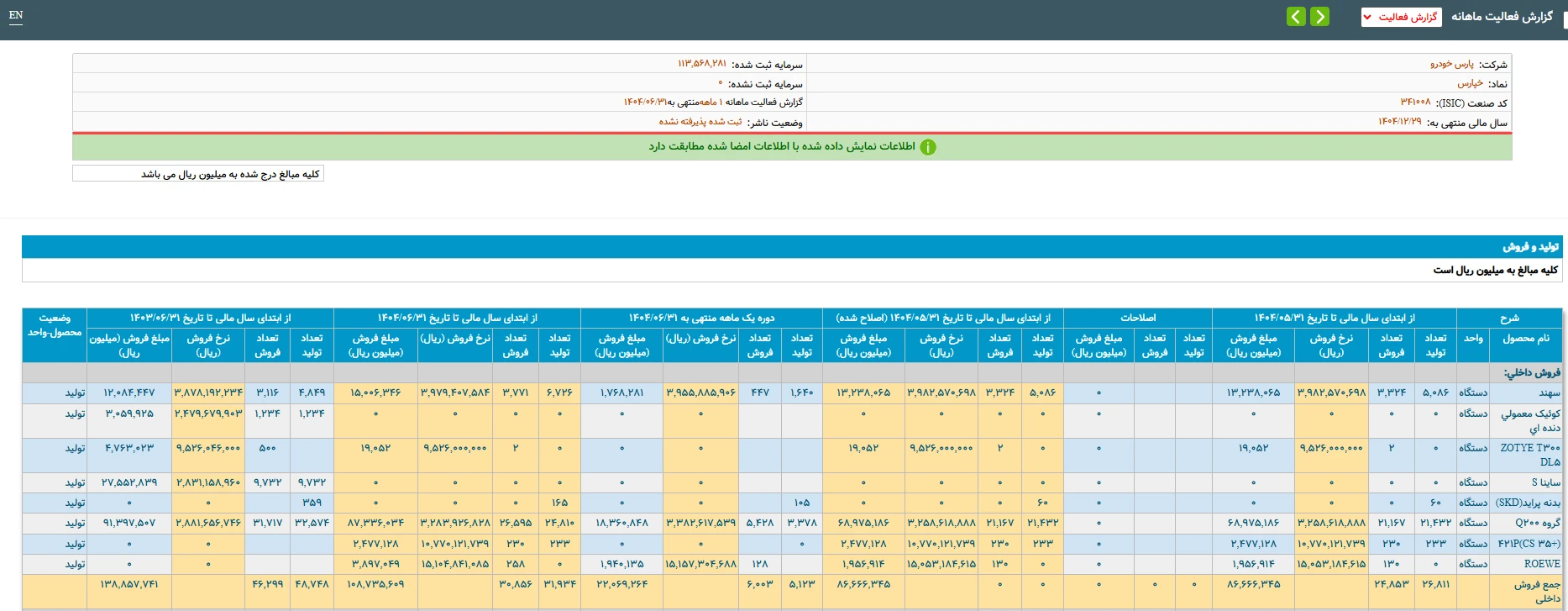 تولید خودرو