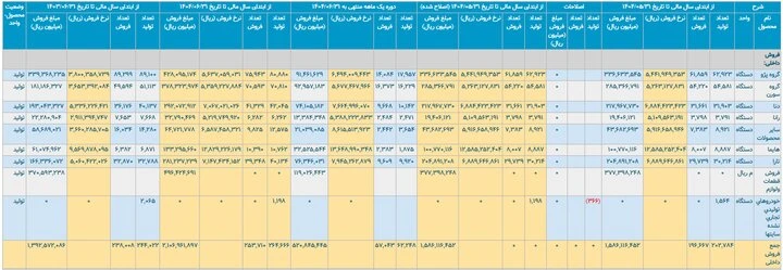 خودروسازان