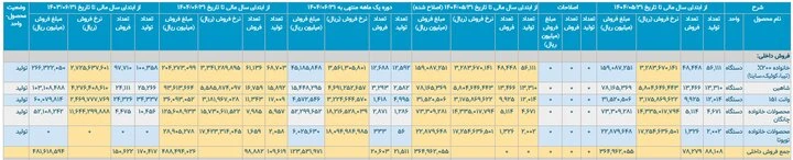 خودروسازان