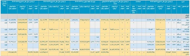 خودروسازان