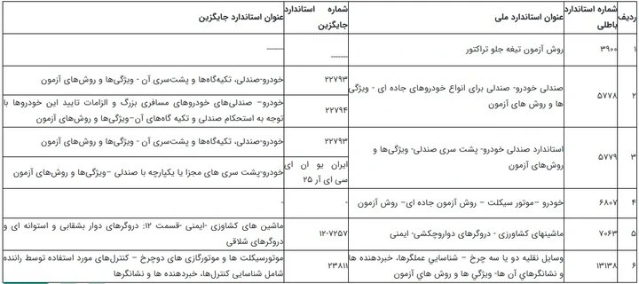  خودرو