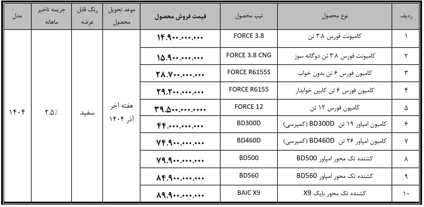 بهمن دیزل