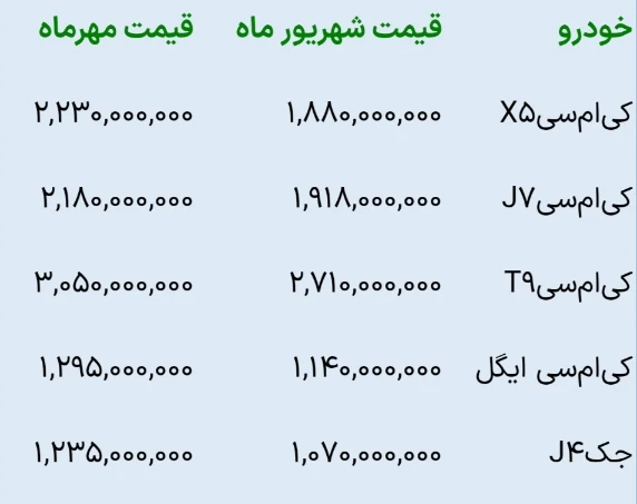 کرمان موتور 