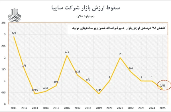 سایپا